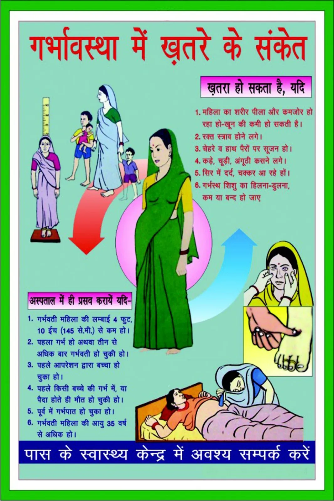 Garbha Avastha me khatre ke sanket