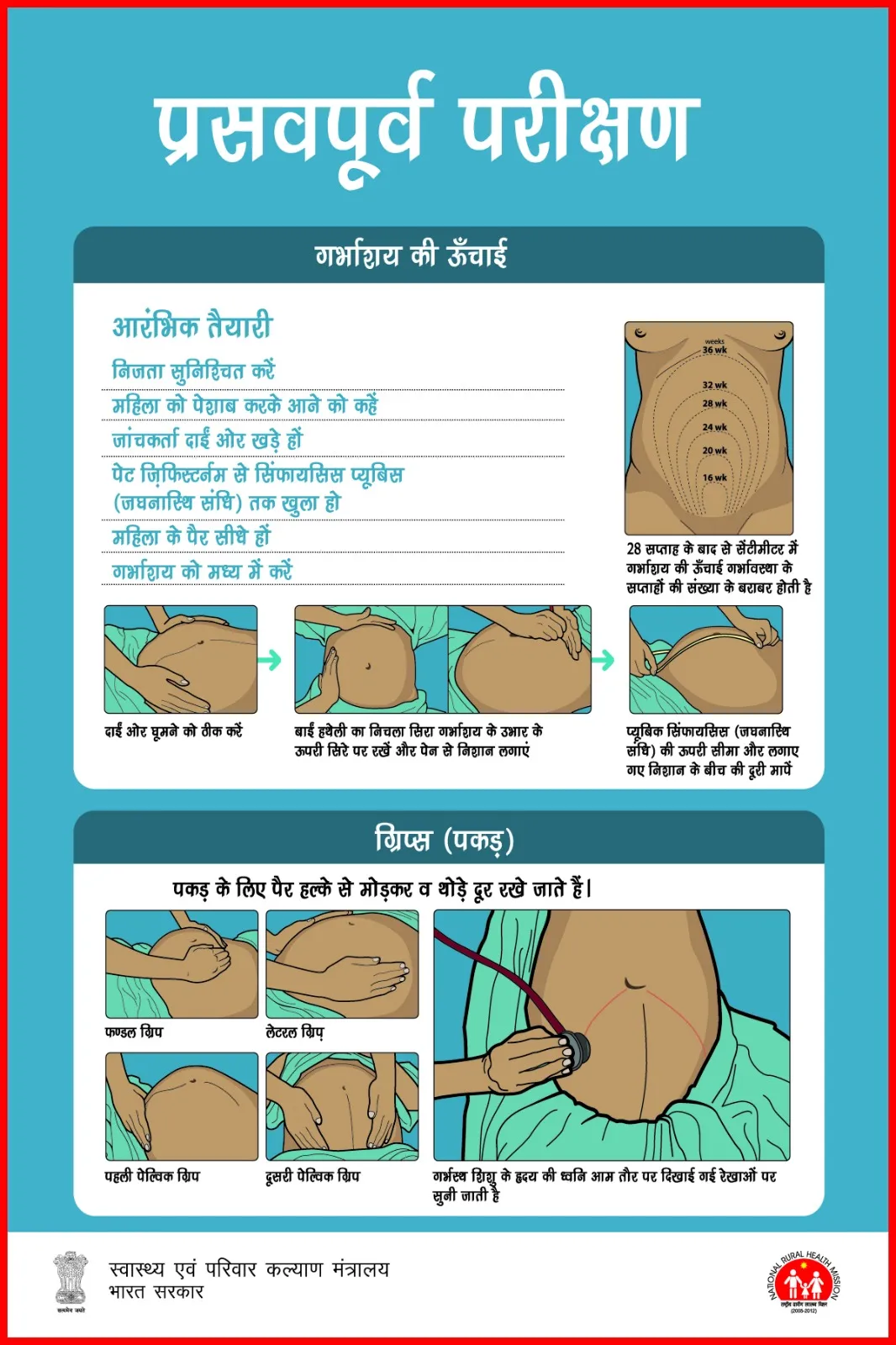 Prasav Purn Parikshan